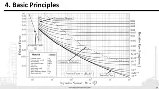 Line Sizing presentation on Types and governing Equations. | PDF