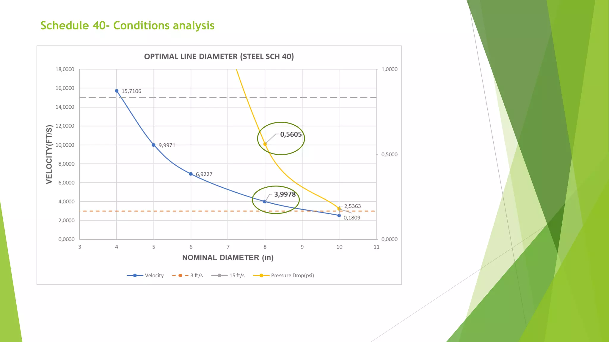 Schedule 40- Conditions analysis
 