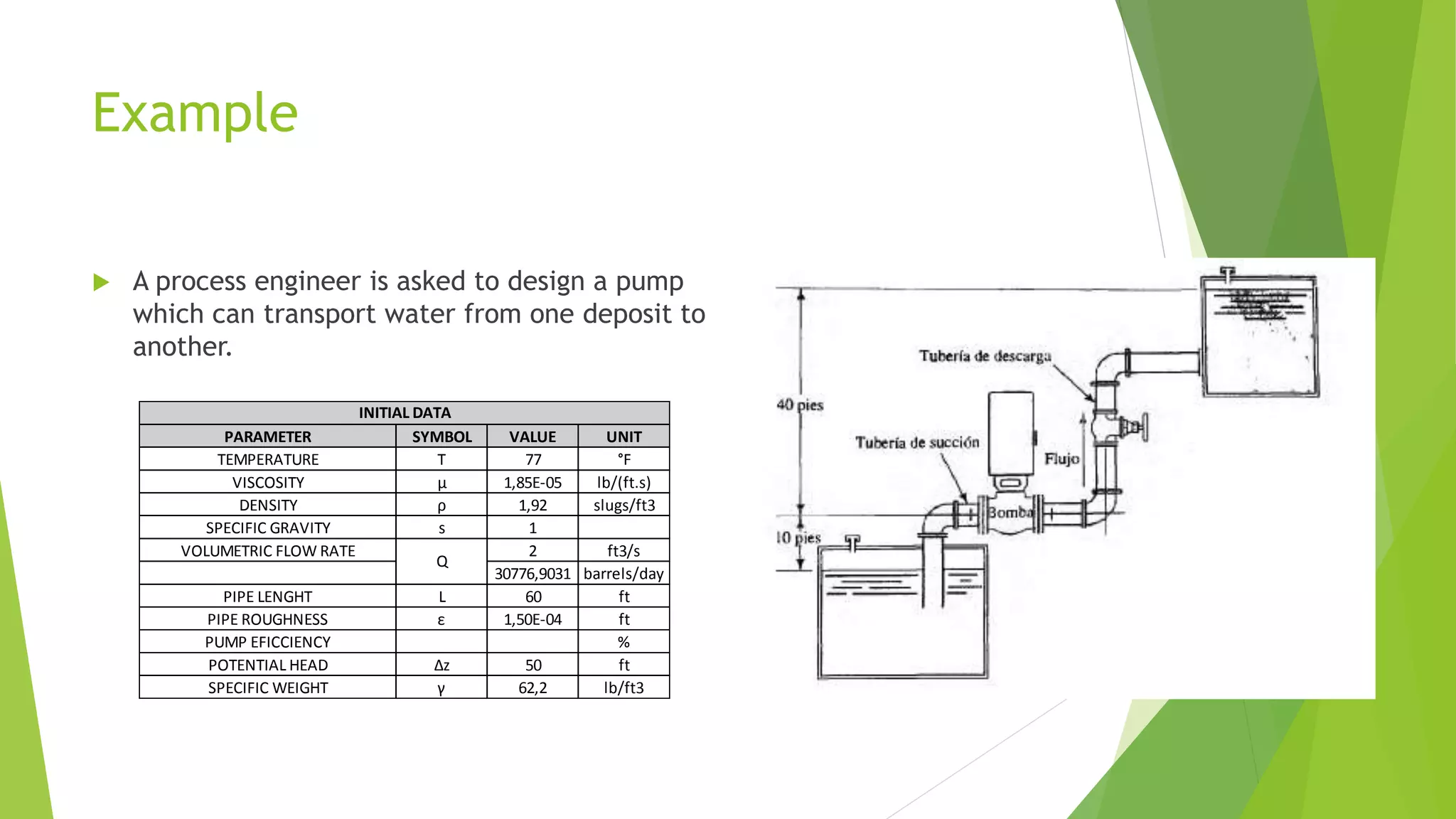 Example
 A process engineer is asked to design a pump
which can transport water from one deposit to
another.
PARAMETER SYMBOL VALUE UNIT
TEMPERATURE T 77 °F
VISCOSITY µ 1,85E-05 lb/(ft.s)
DENSITY ρ 1,92 slugs/ft3
SPECIFIC GRAVITY s 1
VOLUMETRIC FLOW RATE 2 ft3/s
30776,9031 barrels/day
PIPE LENGHT L 60 ft
PIPE ROUGHNESS ε 1,50E-04 ft
PUMP EFICCIENCY %
POTENTIAL HEAD ∆z 50 ft
SPECIFIC WEIGHT γ 62,2 lb/ft3
Q
INITIAL DATA
 