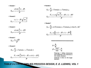 LINE SIZING PROCEDURE IN PROCESS INDUSTRY | PPT