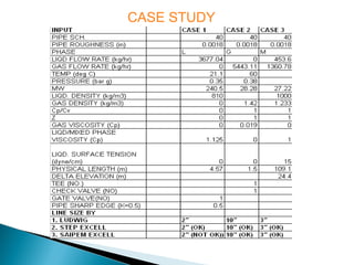 LINE SIZING PROCEDURE IN PROCESS INDUSTRY | PPT
