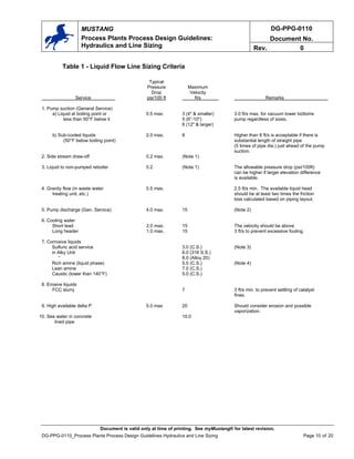 DG-PPG-0110
Document No.
MUSTANG
Process Plants Process Design Guidelines:
Hydraulics and Line Sizing Rev. 0
Table 1 - Liquid Flow Line Sizing Criteria
Typical
Pressure Maximum
Drop Velocity
Service psi/100 ft ft/s Remarks
1. Pump suction (General Service)
a) Liquid at boiling point or 0.5 max. 3 (4" & smaller) 3.0 ft/s max. for vacuum tower bottoms
less than 50°F below it 5 (6”-10") pump regardless of sizes.
6 (12" & larger)
b) Sub-cooled liquids 2.0 max. 8 Higher than 8 ft/s is acceptable if there is
(50°F below boiling point) substantial length of straight pipe
(5 times of pipe dia.) just ahead of the pump
suction.
2. Side stream draw-off 0.2 max. (Note 1)
3. Liquid to non-pumped reboiler 0.2 (Note 1) The allowable pressure drop (psi/100ft)
can be higher if larger elevation difference
is available.
4. Gravity flow (in waste water 0.5 max. 2.5 ft/s min. The available liquid head
treating unit, etc.) should be at least two times the friction
loss calculated based on piping layout.
5. Pump discharge (Gen. Service) 4.0 max. 15 (Note 2)
6. Cooling water
Short lead 2.0 max. 15 The velocity should be above
Long header 1.0 max. 15 3 ft/s to prevent excessive fouling.
7. Corrosive liquids
Sulfuric acid service 3.0 (C.S.) (Note 3)
in Alky Unit 6.0 (316 S.S.)
“ 8.0 (Alloy 20)
Rich amine (liquid phase) 5.0 (C.S.) (Note 4)
Lean amine 7.0 (C.S.)
Caustic (lower than 140°F) 5.0 (C.S.)
8. Erosive liquids
FCC slurry 7 3 ft/s min. to prevent settling of catalyst
fines.
9. High available delta P 5.0 max 20 Should consider erosion and possible
vaporization.
10. Sea water in concrete 10.0
lined pipe
Document is valid only at time of printing. See myMustang® for latest revision.
DG-PPG-0110_Process Plants Process Design Guidelines Hydraulics and Line Sizing Page 10 of 20
 