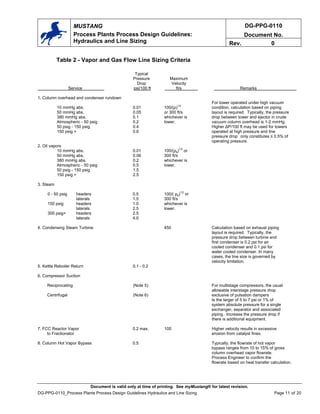DG-PPG-0110
Document No.
MUSTANG
Process Plants Process Design Guidelines:
Hydraulics and Line Sizing Rev. 0
Table 2 - Vapor and Gas Flow Line Sizing Criteria
Typical
Pressure Maximum
Drop Velocity
Service psi/100 ft ft/s Remarks
1. Column overhead and condenser rundown
For tower operated under high vacuum
10 mmHg abs. 0.01 100/(ρ)
1/2
condition, calculation based on piping
50 mmHg abs. 0.05 or 300 ft/s layout is required. Typically, the pressure
380 mmHg abs. 0.1 whichever is drop between tower and ejector in crude
Atmospheric - 50 psig 0.2 lower. vacuum column overhead is 1-2 mmHg.
50 psig - 150 psig 0.4 Higher ∆P/100 ft may be used for towers
150 psig + 0.6 operated at high pressure and line
pressure drop only constitutes ≤ 0.5% of
operating pressure.
2. Oil vapors
10 mmHg abs. 0.01 100/(ρg)
1/2
or
50 mmHg abs. 0.06 300 ft/s
380 mmHg abs. 0.2 whichever is
Atmospheric - 50 psig 0.5 lower.
50 psig - 150 psig 1.5
150 psig + 2.5
3. Steam
0 - 50 psig headers 0.5 100/( ρg)
1/2
or
laterals 1.5 300 ft/s
150 psig headers 1.0 whichever is
laterals 2.5 lower.
300 psig+ headers 2.5
laterals 4.0
4. Condensing Steam Turbine 450 Calculation based on exhaust piping
layout is required. Typically, the
pressure drop between turbine and
first condenser is 0.2 psi for air
cooled condenser and 0.1 psi for
water cooled condenser. In many
cases, the line size is governed by
velocity limitation.
5. Kettle Reboiler Return 0.1 - 0.2
6. Compressor Suction
Reciprocating (Note 5) For multistage compressors, the usual
allowable interstage pressure drop
Centrifugal (Note 6) exclusive of pulsation dampers
Is the larger of 5 to 7 psi or 1% of
system absolute pressure for a single
exchanger, separator and associated
piping. Increase the pressure drop if
there is additional equipment.
7. FCC Reactor Vapor 0.2 max. 100 Higher velocity results in excessive
to Fractionator erosion from catalyst fines.
8. Column Hot Vapor Bypass 0.5 Typically, the flowrate of hot vapor
bypass ranges from 10 to 15% of gross
column overhead vapor flowrate.
Process Engineer to confirm the
flowrate based on heat transfer calculation.
Document is valid only at time of printing. See myMustang® for latest revision.
DG-PPG-0110_Process Plants Process Design Guidelines Hydraulics and Line Sizing Page 11 of 20
 