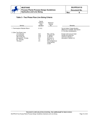 DG-PPG-0110
Document No.
MUSTANG
Process Plants Process Design Guidelines:
Hydraulics and Line Sizing Rev. 0
Table 3 - Two Phase Flow Line Sizing Criteria
Typical
Pressure Maximum
Drop Velocity
Service psi/100 ft ft/s Remarks
1. Thermosiphon Reboiler Return 0.1-0.2 Can be higher if large elevation
difference is available. See Section
5.1 for other considerations.
2. Other Two-Phase Lines
10 mmHg abs. 0.01 Max. velocity Except crude vacuum tower
50 mmHg abs. 0.06 is 100/(ρmix)
1/2
transfer line where the
380 mmHg abs. 0.02 or 300 ft/s maximum velocity is
Atmospheric - 50 psig 0.5 whichever is discussed in Section 5.4.
50 - 150 psig 1.5 lower. ρmix is
150 psig + 2.5 the homogeneous
mixed density
in lb/ft
3
.
Document is valid only at time of printing. See myMustang® for latest revision.
DG-PPG-0110_Process Plants Process Design Guidelines Hydraulics and Line Sizing Page 12 of 20
 