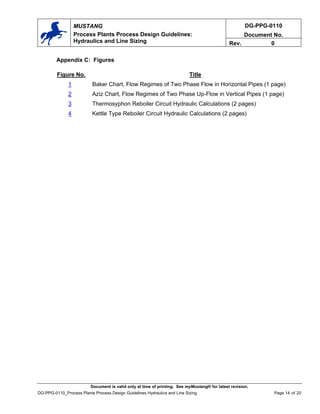 DG-PPG-0110
Document No.
MUSTANG
Process Plants Process Design Guidelines:
Hydraulics and Line Sizing Rev. 0
Appendix C: Figures
Figure No. Title
1 Baker Chart, Flow Regimes of Two Phase Flow in Horizontal Pipes (1 page)
2 Aziz Chart, Flow Regimes of Two Phase Up-Flow in Vertical Pipes (1 page)
3 Thermosyphon Reboiler Circuit Hydraulic Calculations (2 pages)
4 Kettle Type Reboiler Circuit Hydraulic Calculations (2 pages)
Document is valid only at time of printing. See myMustang® for latest revision.
DG-PPG-0110_Process Plants Process Design Guidelines Hydraulics and Line Sizing Page 14 of 20
 