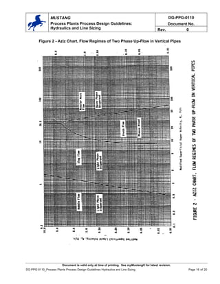 DG-PPG-0110
Document No.
MUSTANG
Process Plants Process Design Guidelines:
Hydraulics and Line Sizing Rev. 0
Figure 2 - Aziz Chart, Flow Regimes of Two Phase Up-Flow in Vertical Pipes
Document is valid only at time of printing. See myMustang® for latest revision.
DG-PPG-0110_Process Plants Process Design Guidelines Hydraulics and Line Sizing Page 16 of 20
 