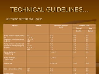IT DESCRIBE ABOUT THE LINE SIZING OF PIPE | PPT
