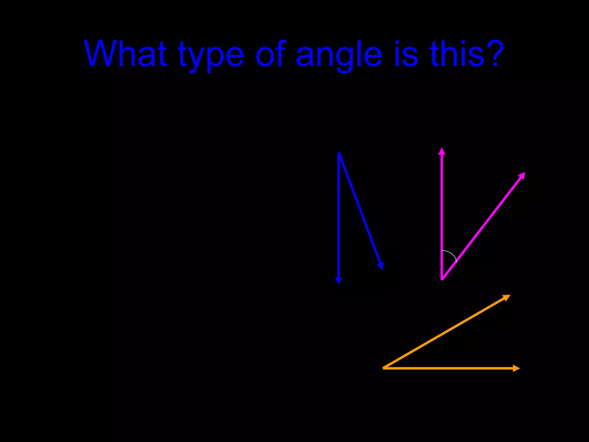 What type of angle is this?