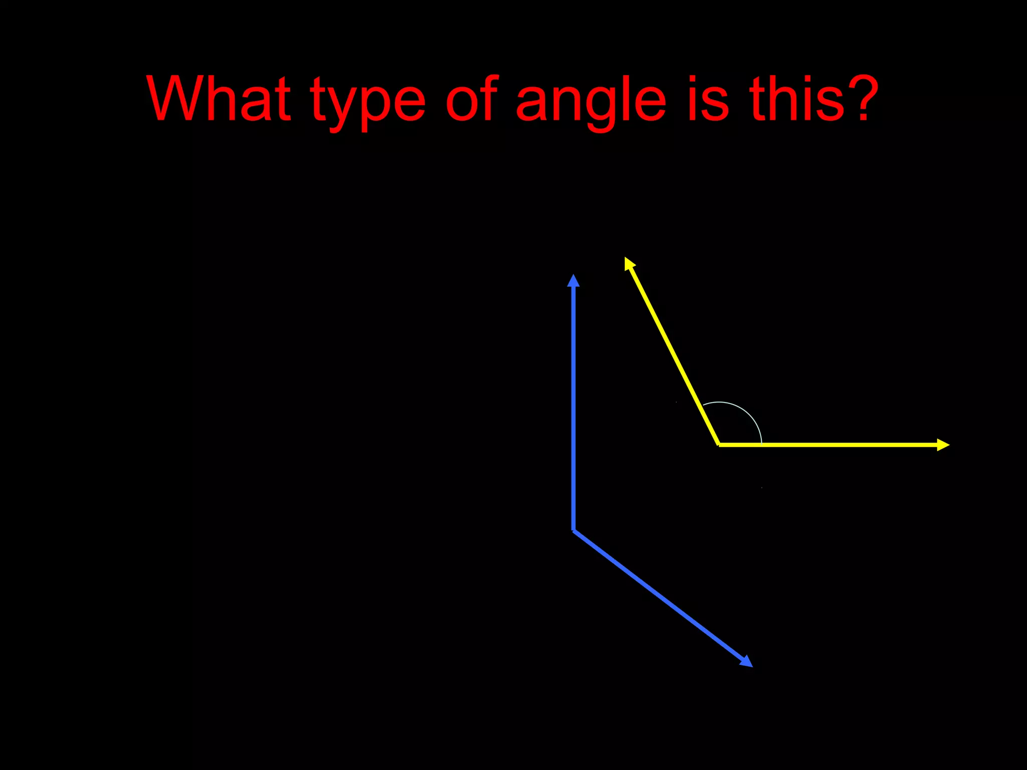 What type of angle is this?