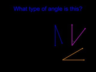What type of angle is this?
 