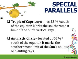 SPECIAL 
PARALLELS 
 Tropic of Capricorn - lies 23 ½ o south 
of the equator. Marks the southernmost 
limit of the Sun’s vertical rays. 
 Antarctic Circle - located at 66 ½ o 
south of the equator. It marks the 
southernmost limit of the Sun’s oblique 
or slanting rays. 
©Jamaica Olazo 
 