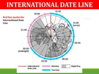 INTERNATIONAL DATE LINE 
Red line marks the 
International Date 
Line 
 