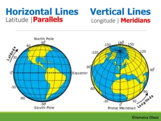 Horizontal Lines On A Globe Lesson 4: Lines On The Globe
