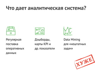 Регулярная
поставка
оперативных
данных
Дэшборды,  
карты KPI и 
др. показатели 
Data Mining 
для «нештатных
задач»
Что дает аналитическая система?
ХУЖЕ
 