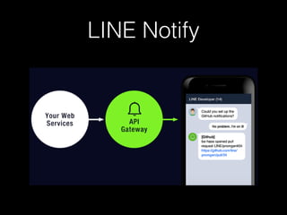 LINE Notify
 