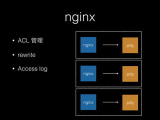 nginx
• ACL 管理理
• rewrite
• Access log
nginx jetty
nginx jetty
nginx jetty
 