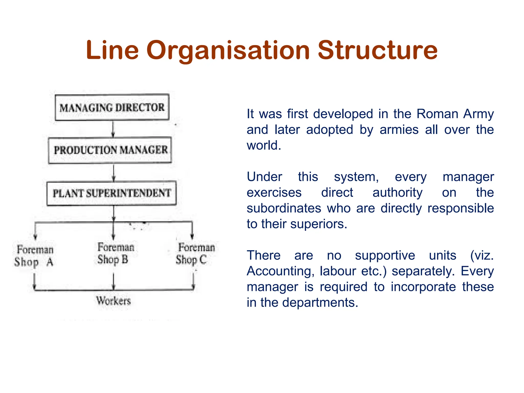 Line Organisation Structure
It was first developed in the Roman Army
and later adopted by armies all over the
world.
Under this system, every manager
exercises direct authority on the
subordinates who are directly responsible
to their superiors.
There are no supportive units (viz.
Accounting, labour etc.) separately. Every
manager is required to incorporate these
in the departments.
 