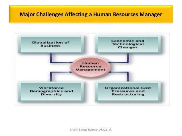 Line And Staff Responsibility Of Hrm Lecture 02 Class