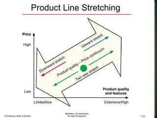 Line stretching