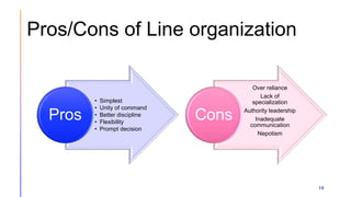 Pros/Cons of Line organization
• Simplest
• Unity of command
• Better discipline
• Flexibility
• Prompt decision
Pros
Over reliance
Lack of
specialization
Authority leadership
Inadequate
communication
Nepotism
Cons
10
 