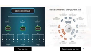 8
Departmental line org.
Pure line org.
 