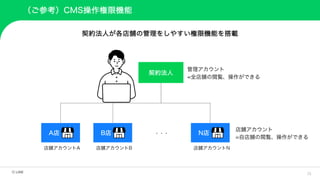 15
（ご参考）CMS操作権限機能
契約法人が各店舗の管理をしやすい権限機能を搭載
契約法人
A店 B店 N店
・・・
管理アカウント
=全店舗の閲覧、操作ができる
店舗アカウントA 店舗アカウントB 店舗アカウントN
店舗アカウント
=自店舗の閲覧、操作ができる
 