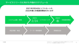 20
サービスリリースに向けた今後のスケジュール
2021年2月24日にソフトローンチ、
2022年春に本格提供開始を行います
システム企画・開発 ソフトローンチ 本格提供開始
実証実験・検証 ワーカー情報蓄積 新機能追加
2021
2/24
2022
春
※ 本スケジュールは2020年12月15日時点での想定スケジュールです
※ スケジュールは変更になる場合がございます
 