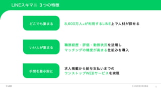 9
LINEスキマニ ３つの特徴
どこでも集まる 8,600万人※が利用するLINE上で人材が探せる
いい人が集まる
職務経歴・評価・勤務状況を活用し
マッチングの精度が高まる仕組みを導入
手間を最小限に
求人掲載から給与支払いまでの
ワンストップWEBサービスを実現
※ 2020年9月末時点
 