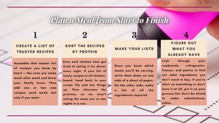 C R E A T E A L I S T O F
T R U S T E D R E C I P E S
Assemble that master list
of recipes you know by
heart — the ones you make
week after week and know
your family loves. Then
add one or two new
recipes each week, but
only if you want.
S O R T T H E R E C I P E S
B Y P R O T E I N
Even avid chicken fans get
tired of eating it for dinner
every night. If your list of
trusty recipes is all chicken-
based, head back to your
recipe file and mix things
up. Then alternate the
proteins, so we aren’t
eating the same one on two
nights in a row.
M A K E Y O U R L I S T S
Once you know which
meals you’ll be serving,
write them down on one
side of a sheet of paper.
On the other side, make
a list of all the
ingredients required
F I G U R E O U T
W H A T Y O U
A L R E A D Y H A V E
Look through your
cupboards, refrigerator,
freezer, and pantry to find
out what ingredients you
don’t need to buy. If you’re
short on something or don’t
have it at all, put it on your
grocery list. Don’t be afraid
to make substitutions,
either.
1 2 3 4
 