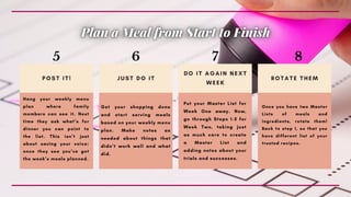 P O S T I T !
Hang your weekly menu
plan where family
members can see it. Next
time they ask what’s for
dinner you can point to
the list. This isn’t just
about saving your voice:
once they see you’ve got
the week’s meals planned.
J U S T D O I T
Get your shopping done
and start serving meals
based on your weekly menu
plan. Make notes as
needed about things that
didn’t work well and what
did.
D O I T A G A I N N E X T
W E E K
Put your Master List for
Week One away. Now,
go through Steps 1-5 for
Week Two, taking just
as much care to create
a Master List and
adding notes about your
trials and successes.
R O T A T E T H E M
Once you have two Master
Lists of meals and
ingredients, rotate them!
Back to step 1, so that you
have different list of your
trusted recipes.
5 6 7 8
 