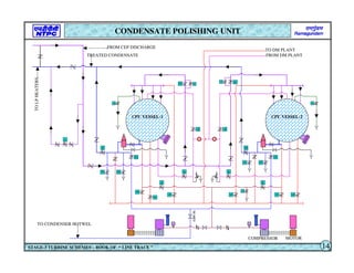 M
S
S
S
S
S
S
S
S
S
S
S
S
S
S
S
S
S
S
S
S
S
S
S
CPU VESSEL-2
CPU VESSEL-1
FROM CEP DISCHARGE
TREATED CONDENSATE
TO
LP
HEATERS
TO CONDENSER HOTWEL
FROM DM PLANT
TO DM PLANT
S
S
S
S
MOTOR
COMPRESSOR
CDV-51
CONDENSATE POLISHING UNIT
STAGE-3 TURBINE SCHEMES – BOOK OF “ LINE TRACE ” 14
 