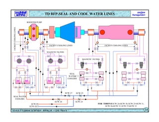 JACKET COOLING LINES
MAGNETIC FILTERS
ECW OUT
ECW IN
SEAL WATER
COOLERS
SEAL
WATER
COOLERS
MAGNETIC FILTERS
JACKET
COOLING
LINES
JACKET COOLING LINES
BOOSTER PUMP
MAIN PUMP
TURBINE
TD BFP-SEAL AND COOL WATER LINES
STAGE-3 TURBINE SCHEMES – BOOK OF “ LINE TRACE ” 35
ECW-24
ECW-25
ECW-26
ECW-27
FOR TDBFP-B ECW 24=ECW 30, ECW 25=ECW 31,
ECW 26=ECW 32, ECW 27=ECW 33
 