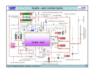 S
AOP-A
AOP-B
EOP
FILTER
LUB OIL HEADER
TO BEARINGS
COOLER-TOP
COOLER-BOTTOM
DEFOAMER
FILTER
FILTER
COP
TD BFP - MOT
VEF
TO
GOVERNING
OIL
AND
BARRING
GEAR
OIL
TO RESERVE OIL TANK (COT /DOT)
JACKING
OIL
PRESSURE REGULATING VALVE
SIMPLEX FILTER
EMERGENCY OIL TO BEARINGS
LUB OIL TO BEARINGS
FROM RESERVE OIL TANK
RETURN OIL FROM BEARINGS TO MOT
COOLER VENT LINE
OIL TRAP
TO ATMOSPHERE
VIEW GLASS
TD BFP – MOT CONNECTIONS
STAGE-3 TURBINE SCHEMES – BOOK OF “ LINE TRACE ” 36
S
LUB OIL CONTROL VALVE
LUB OIL CV BYPASS LINE
LUB OIL HEADER TO BEARINGS
JOP
TOP
RECIRCULATION CV
BYPASS LINE
RECIRCULATION
CONTROL VALVE
S
S
 