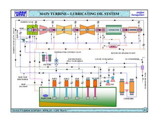 INJECTOR
FILTERS
TEMPERATURE CONTROL VALVE
SOST
COOLERS
VEF
AOP-1 AOP-2 EOP JOP DCJOP
MOP
INJECTOR
BARRING GEAR
1 2 3 4 5 6 7
TO ATMOSPHERE
RETURN OIL HEADER TO MOT
LUB OIL TO BEARINGS
EOP DISCHARGE
ONLY TO BEARINGS
MOP
SUCTION
MOP /AOP
DISCHARGE
HPT IPT LPT GENERATOR EXITER
M
BARRING
GEAR
VALVE
–MAV-51
TO
DRAIN
OIL
TANK
MAIN TURBINE – LUBRICATING OIL SYSTEM
STAGE-3 TURBINE SCHEMES – BOOK OF “ LINE TRACE ” 42
S
 