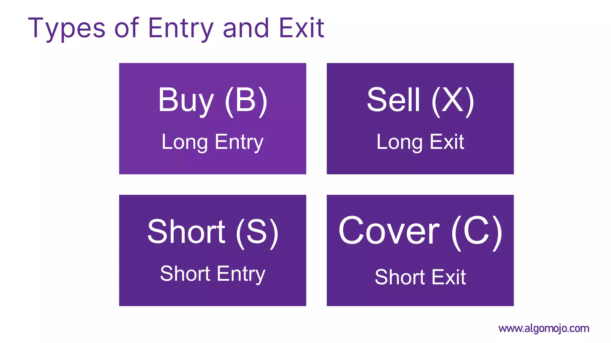 Types of Entry and Exit
Buy (B)
Long Entry
Sell (X)
Long Exit
Short (S)
Short Entry
Cover (C)
Short Exit
www.algomojo.com
 