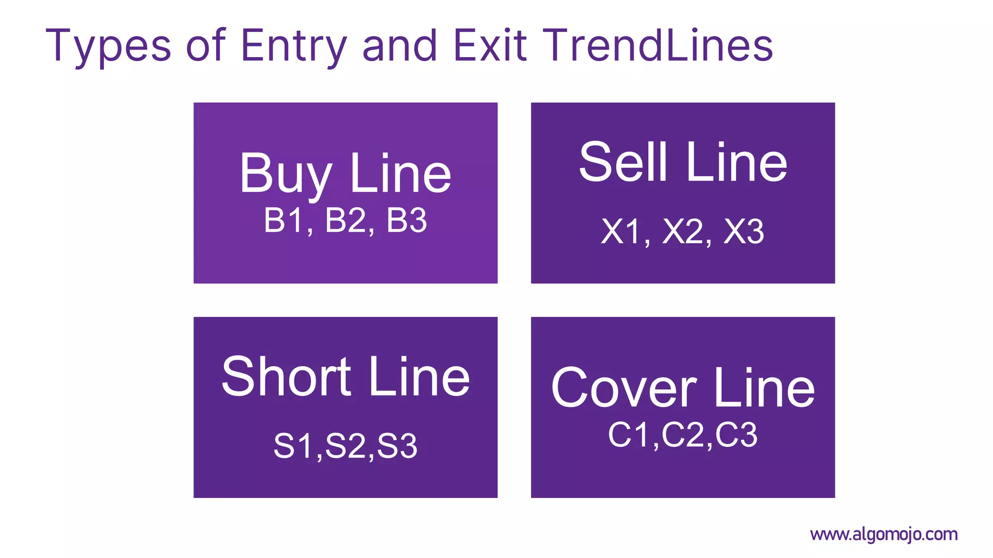 Types of Entry and Exit TrendLines
Buy Line
B1, B2, B3
Sell Line
X1, X2, X3
Short Line
S1,S2,S3
Cover Line
C1,C2,C3
www.algomojo.com
 