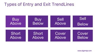 Types of Entry and Exit TrendLines
Buy
Above
Buy
Below
Sell
Above
Sell
Below
Short
Above
Short
Above
Cover
Above
Cover
Below
www.algomojo.com
 