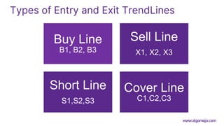 Types of Entry and Exit TrendLines
Buy Line
B1, B2, B3
Sell Line
X1, X2, X3
Short Line
S1,S2,S3
Cover Line
C1,C2,C3
www.algomojo.com
 