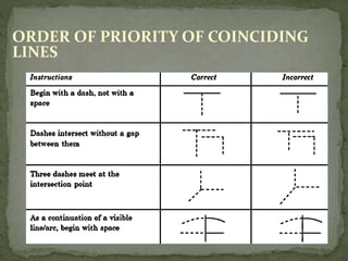 Line Types In Engineering Drawing | PPTX