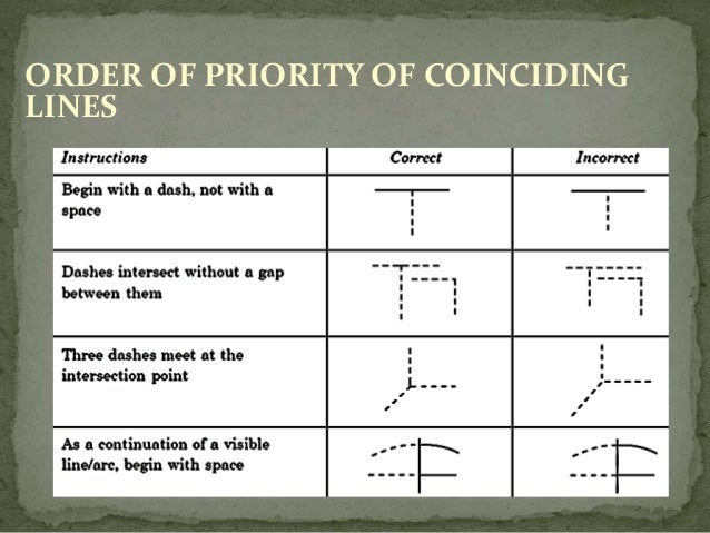 Line Types In Engineering Drawing Line Types In Engineering Drawing