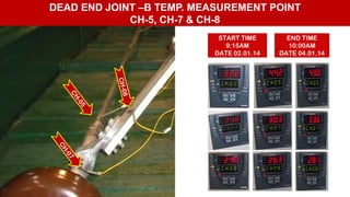 DEAD END JOINT –B TEMP. MEASUREMENT POINT
CH-5, CH-7 & CH-8
START TIME
9:15AM
DATE 02.01.14
END TIME
10:00AM
DATE 04.01.14
 