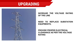 UPGRADING
NEED TO REPLACE SUBSTATION
EQUIPMENTS.
INCREASE THE VOLTAGE RATING
OF THE LINE
PROVIDE PROPER ELECTRICAL
CLEARANCE AS PER THE VOLTAGE
RATING
 