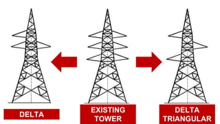 DELTA
TRIANGULAR
EXISTING
TOWER
DELTA
 