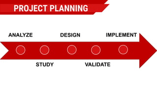 PROJECT PLANNING
IMPLEMENTANALYZE
STUDY
DESIGN
VALIDATE
 