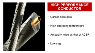 HIGH PERFORMANCE
CONDUCTOR
 Carbon fibre core
 High operating temperature
 Ampacity twice as that of ACSR
 Low sag
 