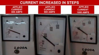 APPLIED
CURRENT
800 AMPS
APPLIED
CURRENT
900 AMPS
APPLIED
CURRENT
1000 AMPS
CURRENT INCREASED IN STEPS
 