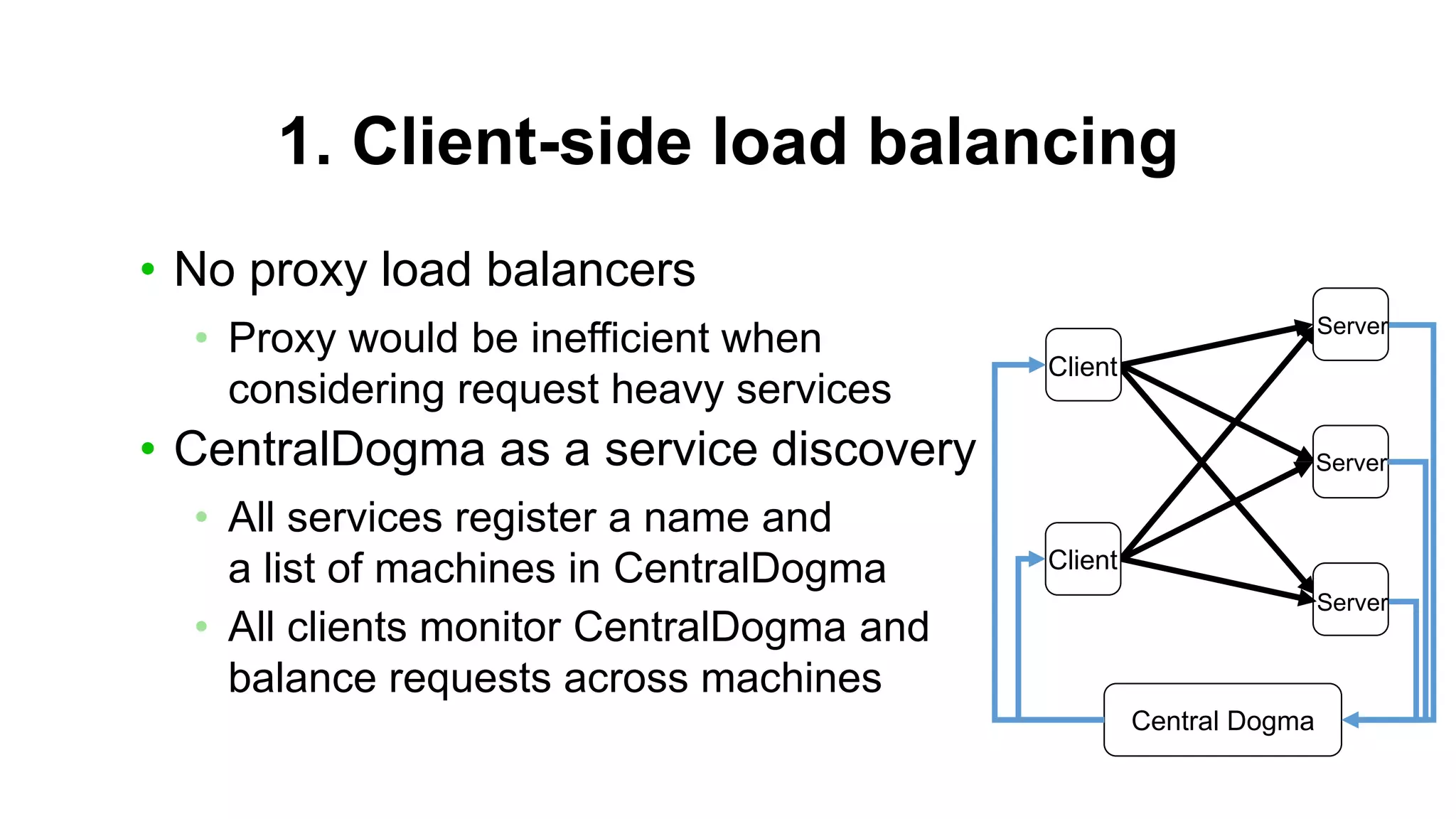 1. Client-side load balancing
• No proxy load balancers
• Proxy would be inefficient when
considering request heavy services
• CentralDogma as a service discovery
• All services register a name and
a list of machines in CentralDogma
• All clients monitor CentralDogma and
balance requests across machines
Central Dogma
Client
Server
Client
Server
Server
 