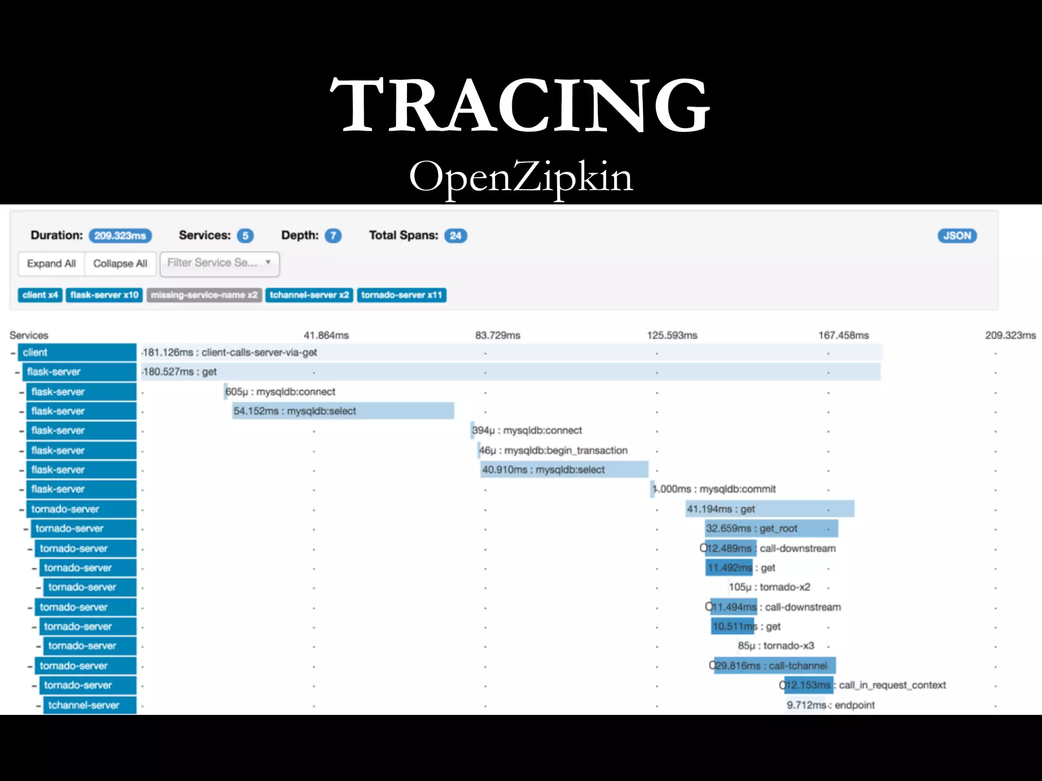 TRACING
OpenZipkin
 