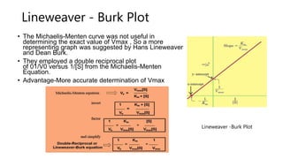 Lineweaver - Burk Plot
• The Michaelis-Menten curve was not useful in
determining the exact value of Vmax ​, So a more
representing graph was suggested by Hans Lineweaver
and Dean Burk.
• They employed a double reciprocal plot
of 01/V0​ versus 1/[S] from the Michaelis-Menten
Equation.
• Advantage-More accurate determination of Vmax
Lineweaver -Burk Plot
 