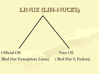 LINUX (LIH-NUCKS)LINUX (LIH-NUCKS)
Official OS Free OSOfficial OS Free OS
(Red Hat Enterprises Linux) ( Red Hat 9, Fedora)(Red Hat Enterprises Linux) ( Red Hat 9, Fedora)
 